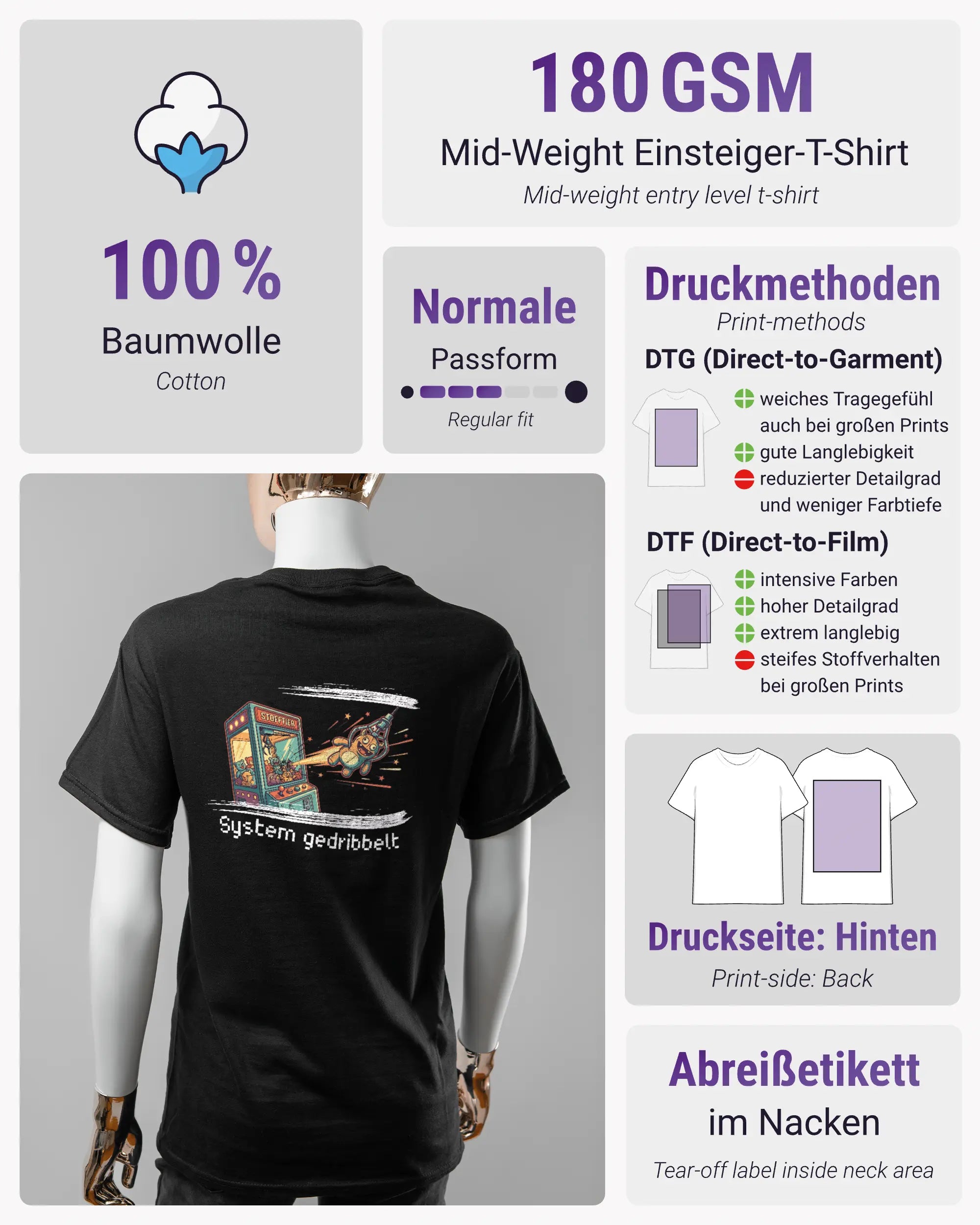 Produktinformationsblatt des Basic Unisex T-Shirt Regular von Maondo mit dem Design System gedribbelt hinten in der Farbe Black und in der Größe S