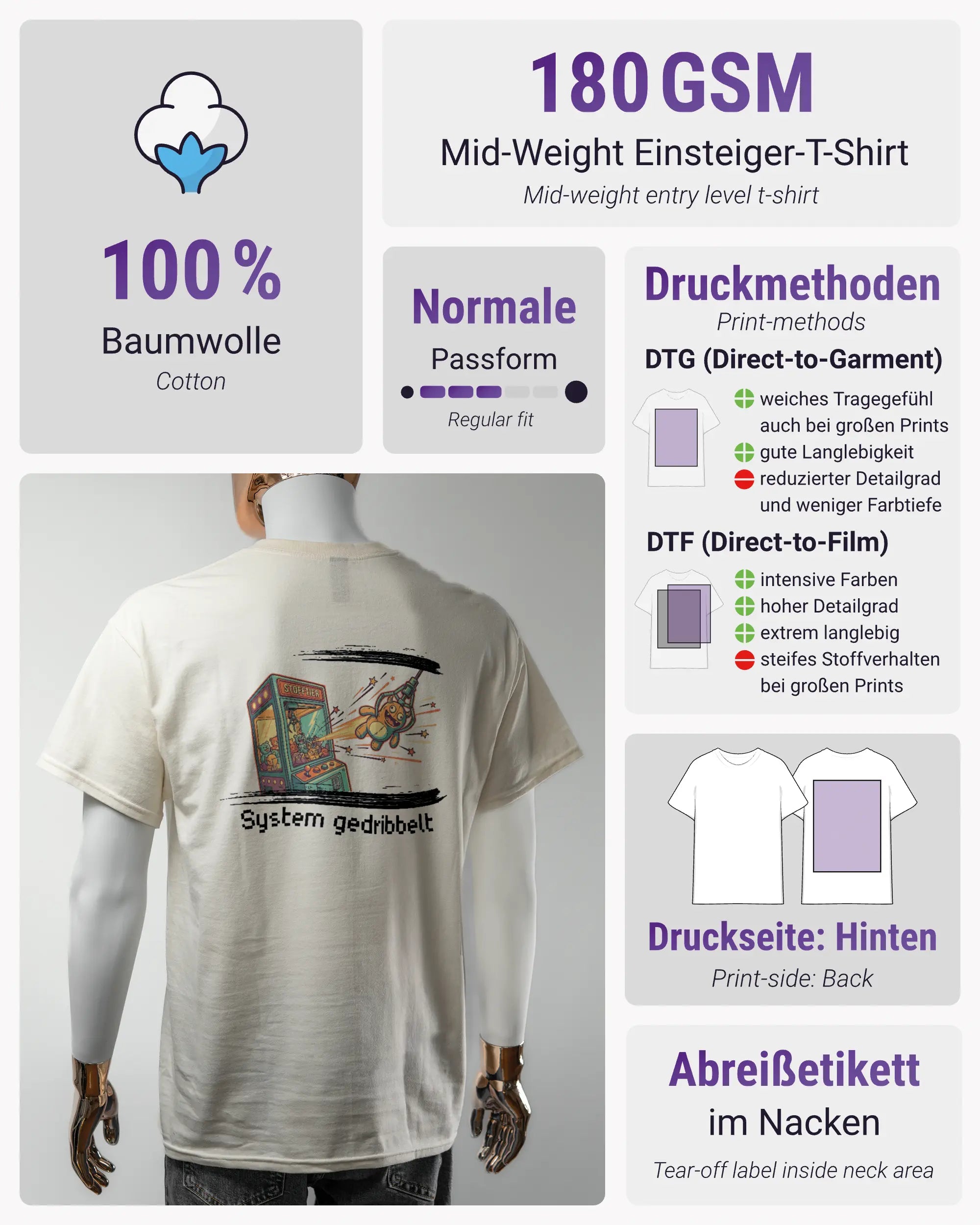 Produktinformationsblatt des Basic Unisex T-Shirt Regular von Maondo mit dem Design System gedribbelt hinten in der Farbe White und in der Größe L