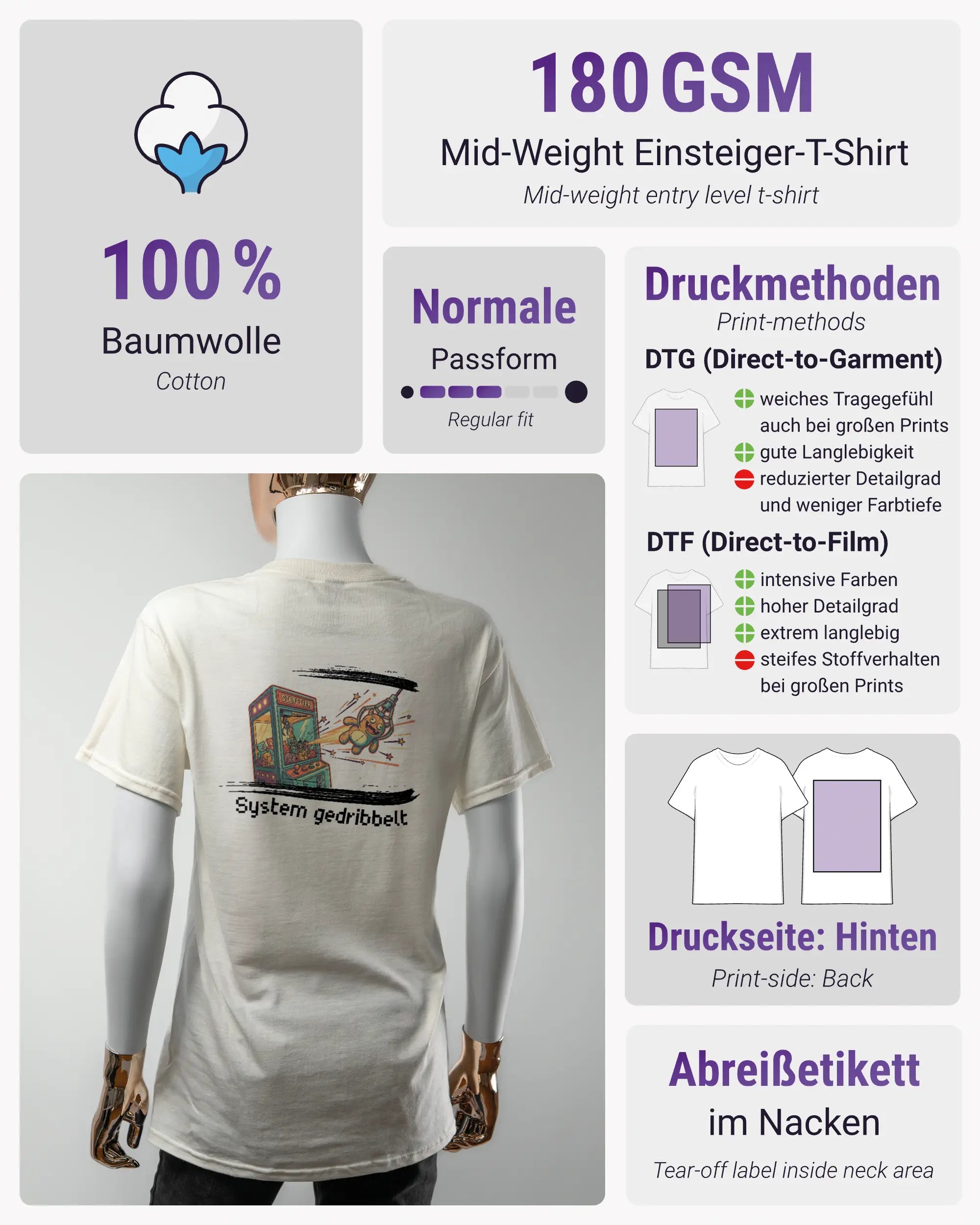 Produktinformationsblatt des Basic Unisex T-Shirt Regular von Maondo mit dem Design System gedribbelt hinten in der Farbe White und in der Größe S